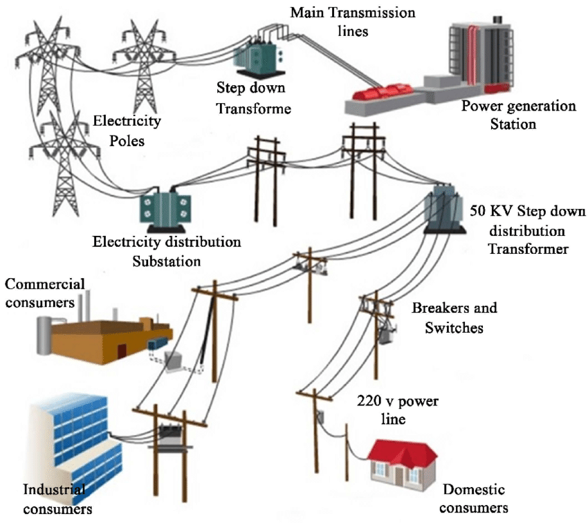 Electrical